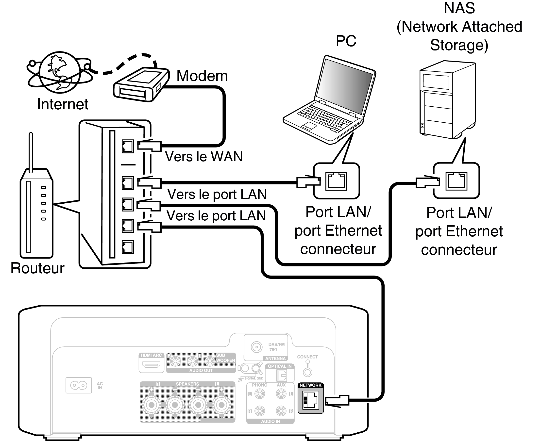 Conne Home Net RCDN12DAB